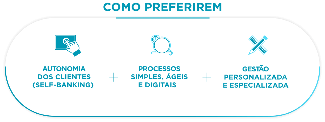 COMO PREFERIREM
