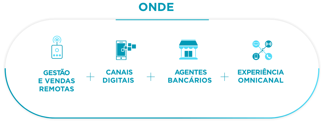 ONDE