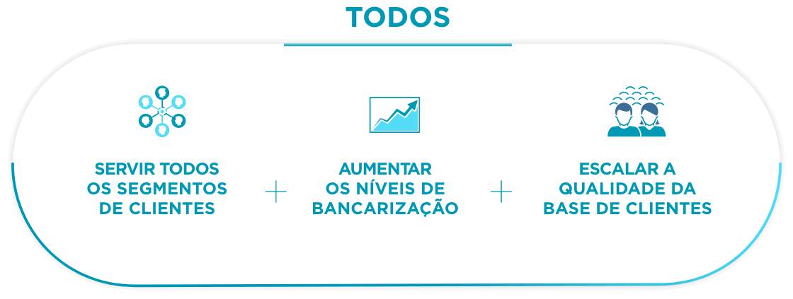 TODOS