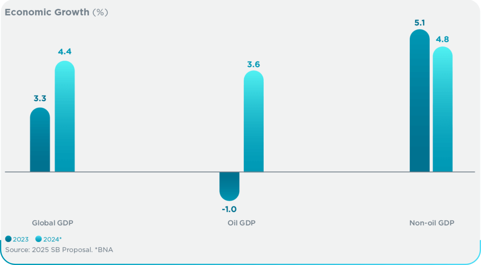 grafico-economia-angola_ENG