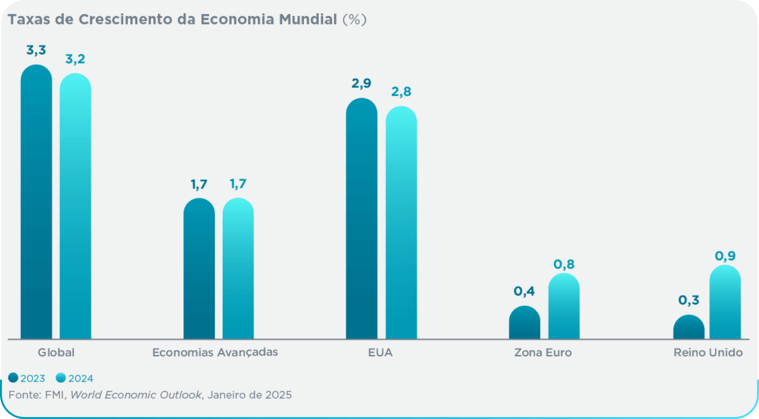 grafico-economia-mundial