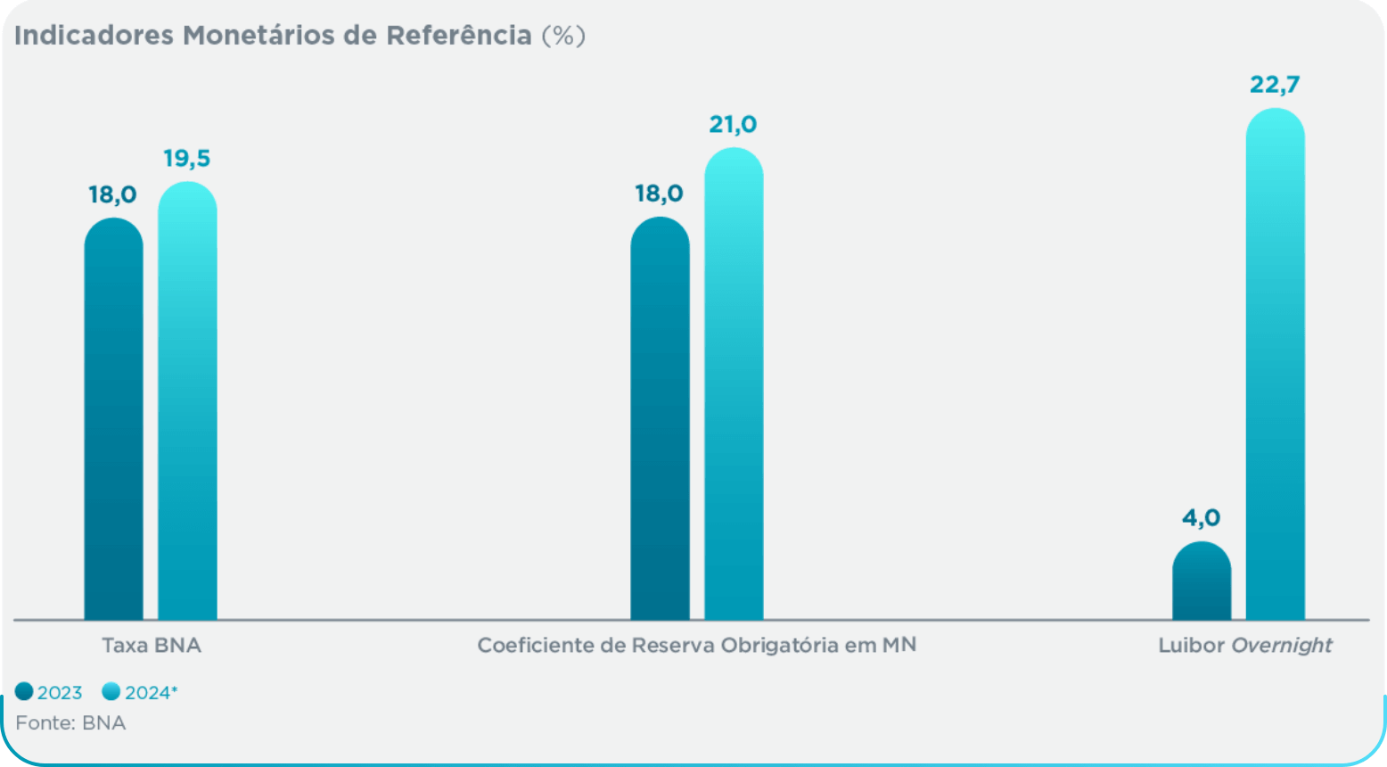 grafico-mercados-financeiros