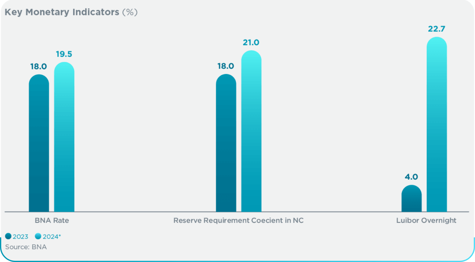 grafico-mercados-financeiros_ENG